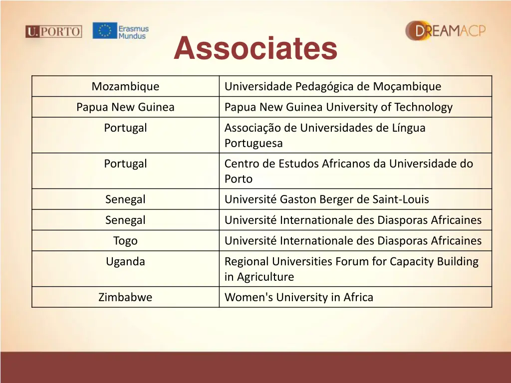 associates 2