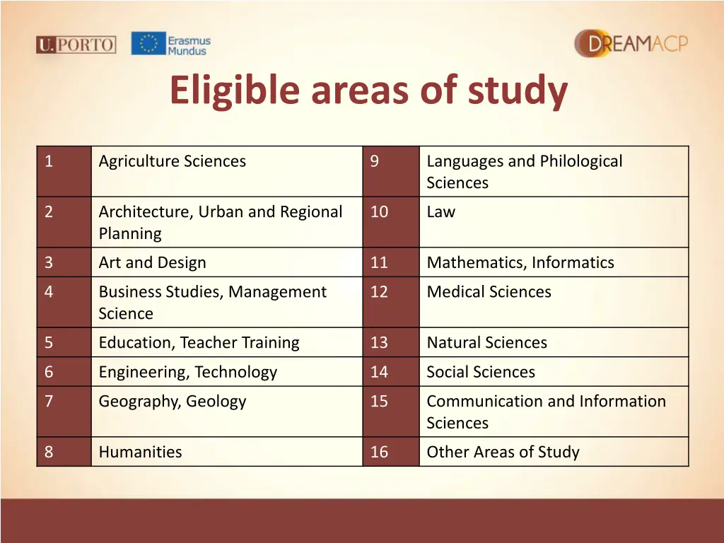 eligible areas of study