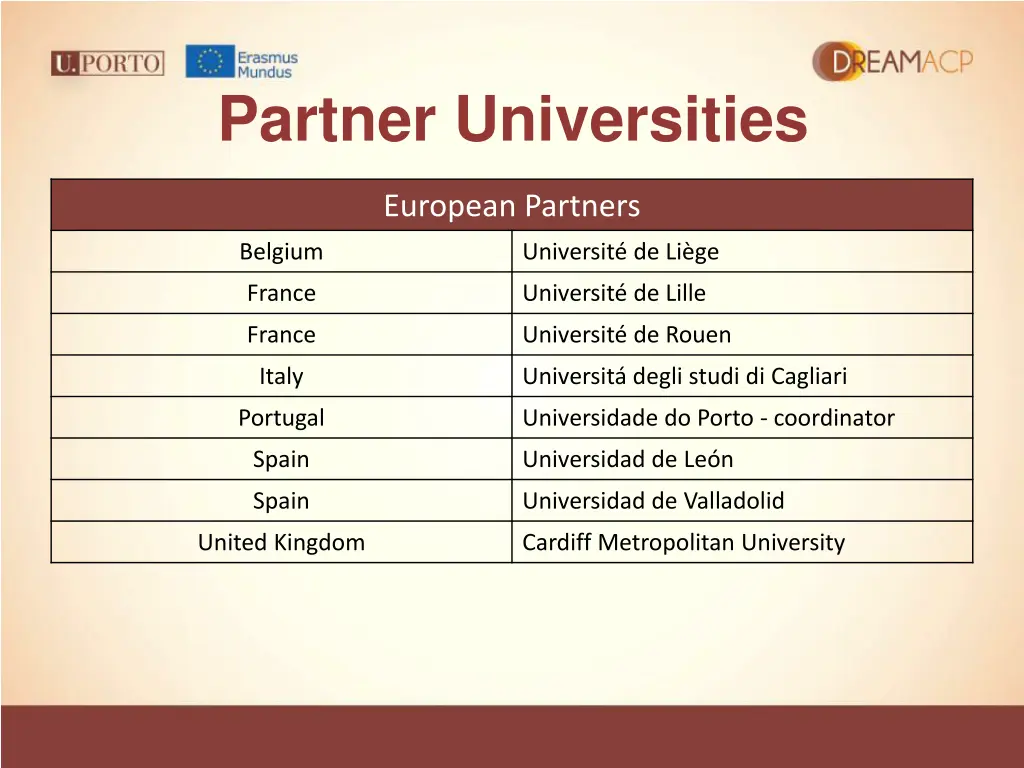 partner universities 1