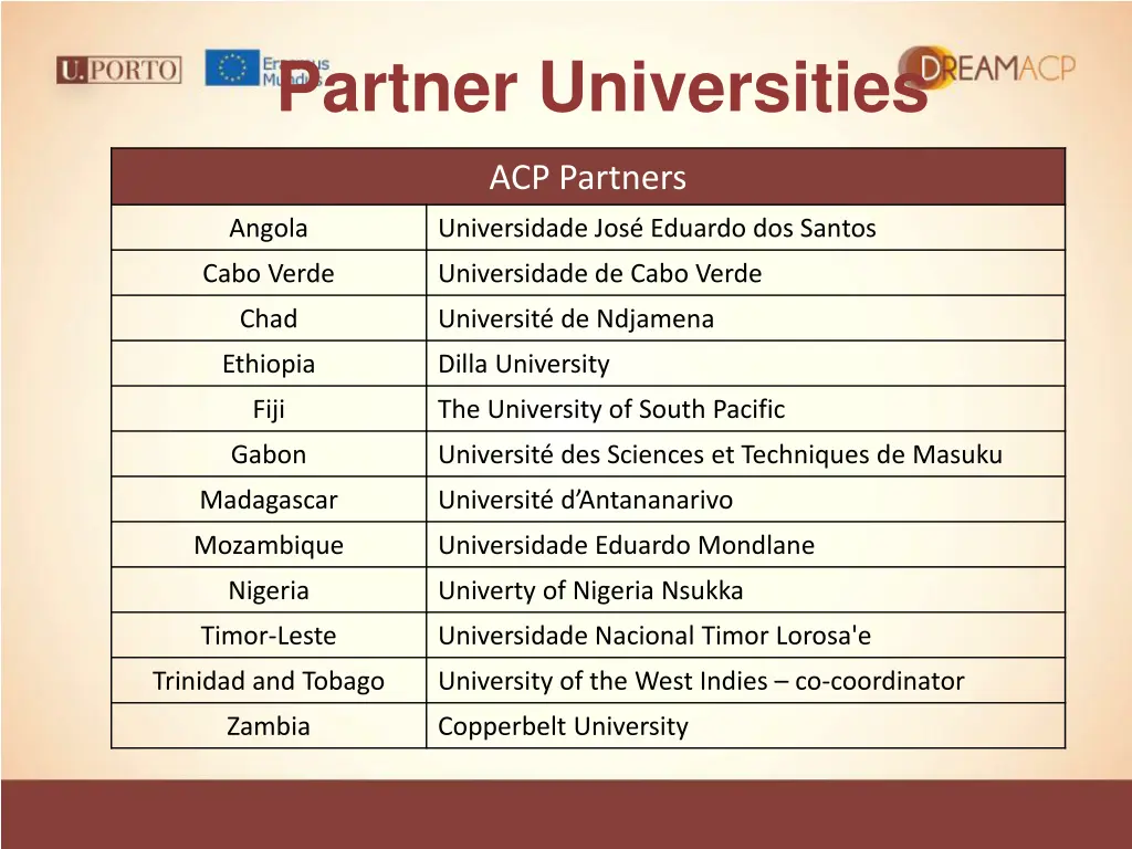 partner universities