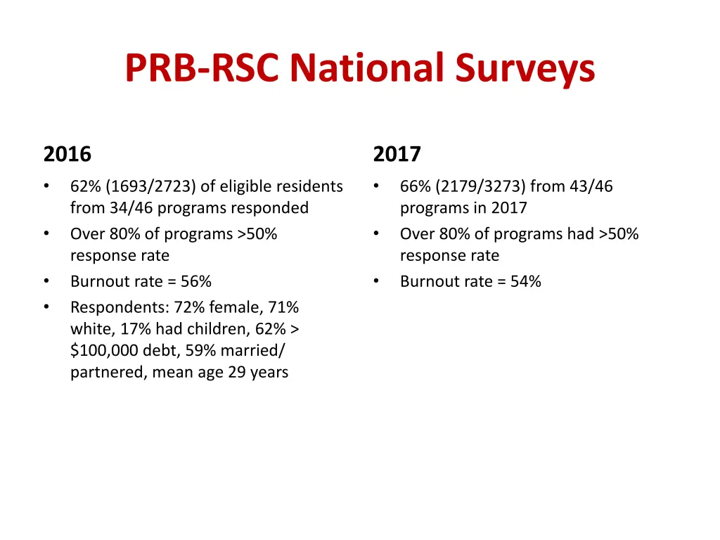 prb rsc national surveys