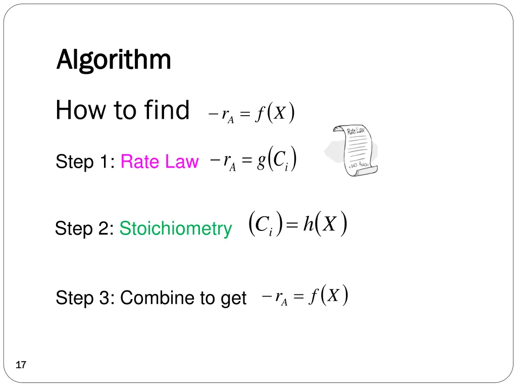 algorithm algorithm