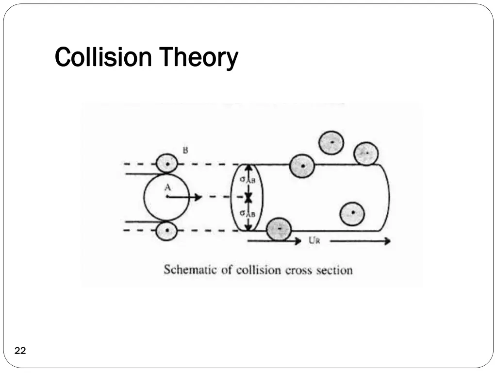 collision theory collision theory
