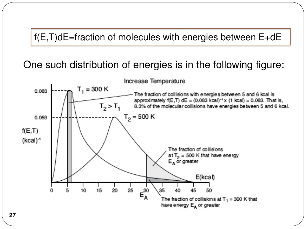 f e t de fraction of molecules with energies