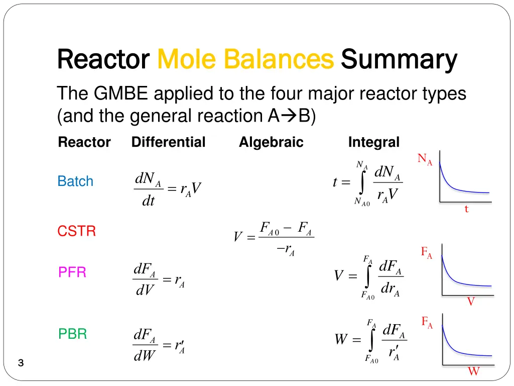 reactor reactor mole balances mole balances