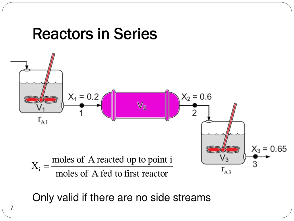 reactors in series reactors in series