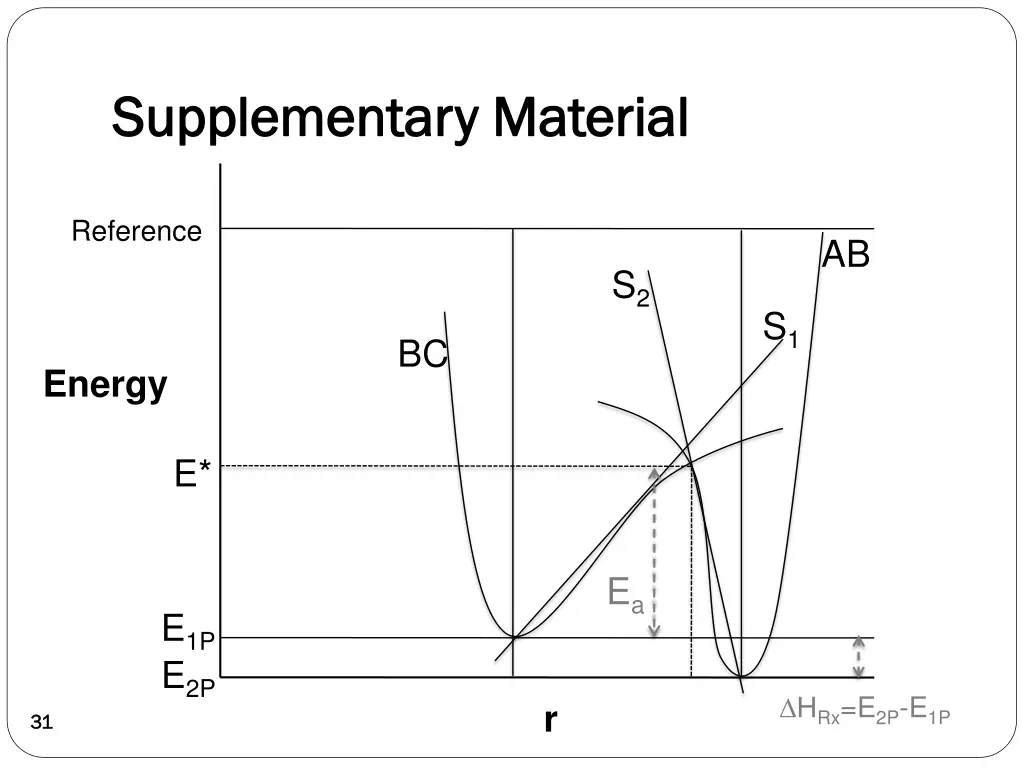supplementary material supplementary material 2
