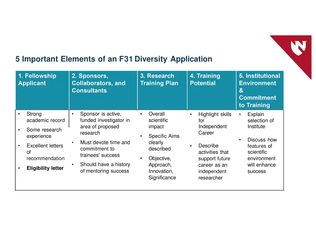 5 important elements of an f31 diversity