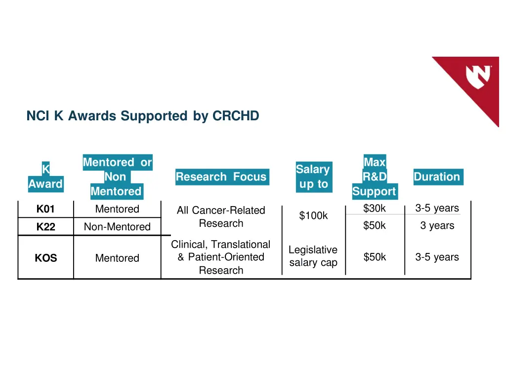 nci k awards supported by crchd