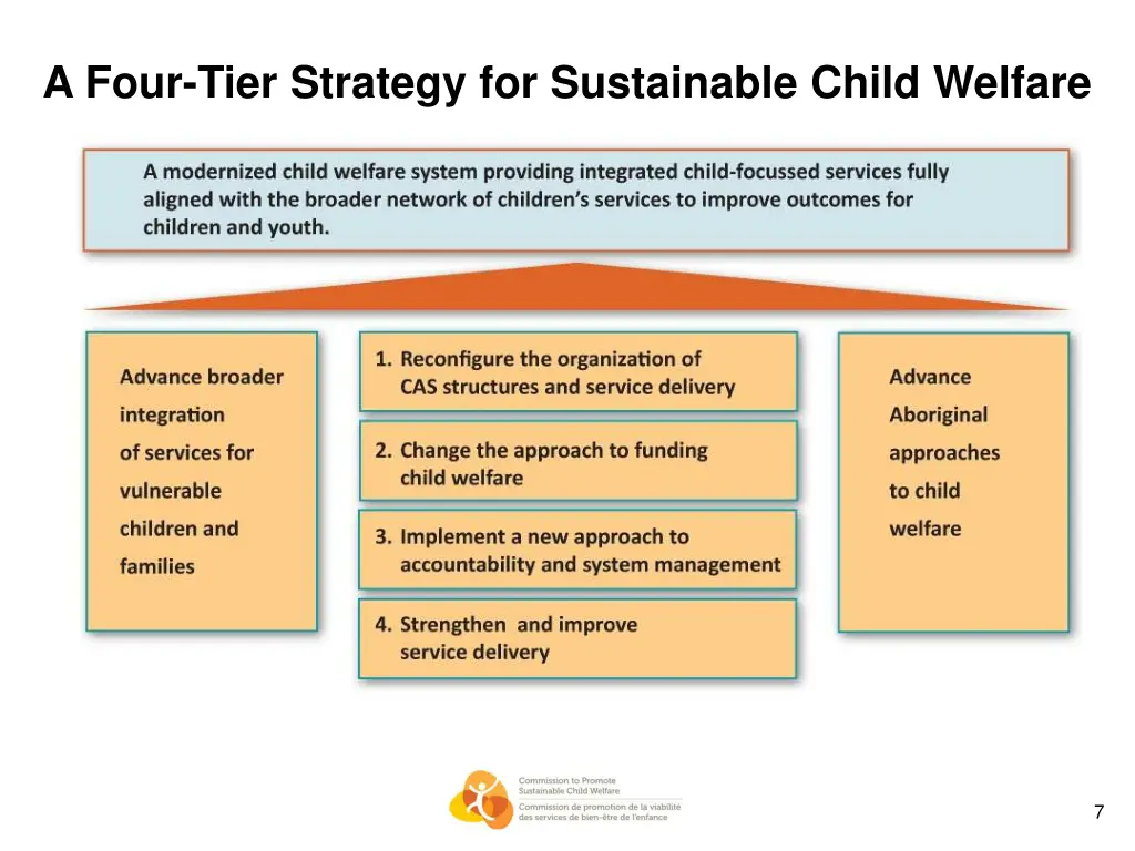 a four tier strategy for sustainable child welfare