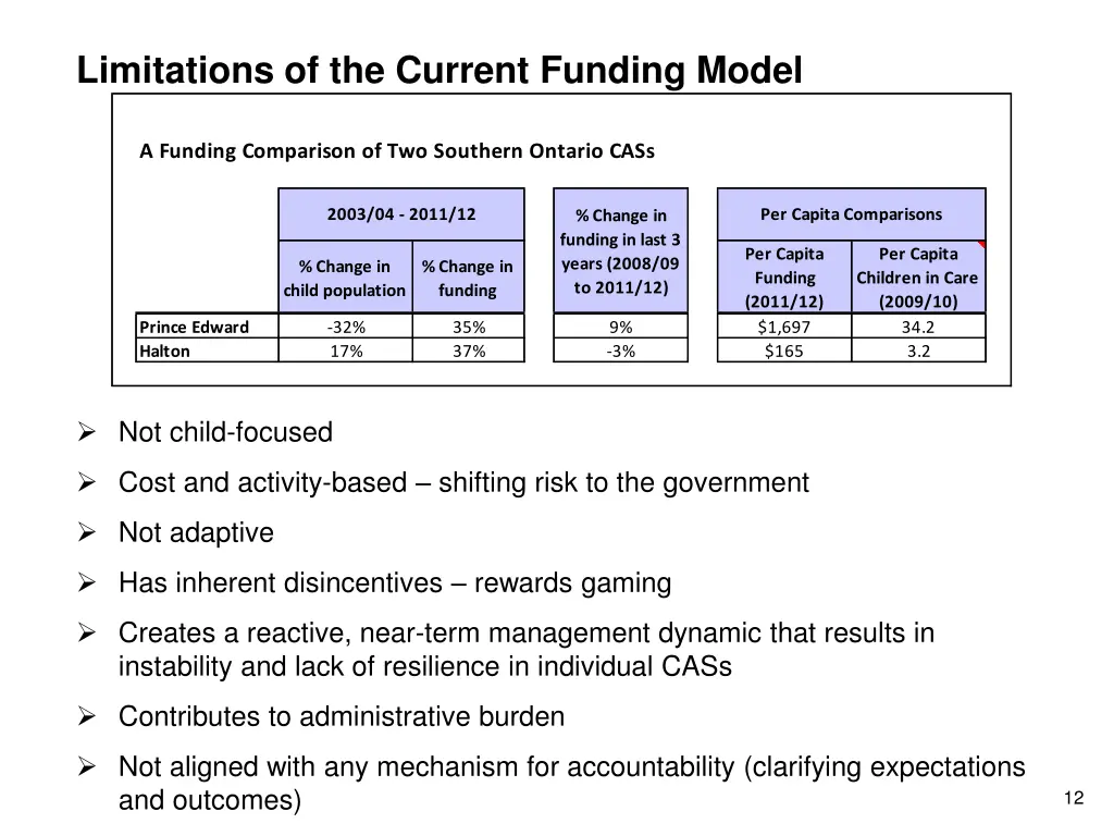 limitations of the current funding model