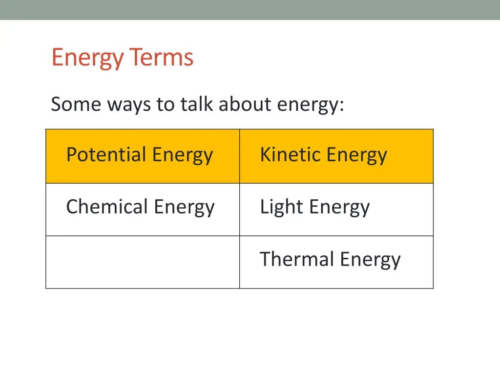 energy terms