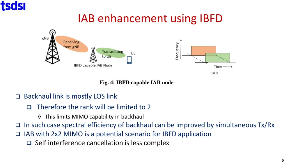 iab enhancement using ibfd