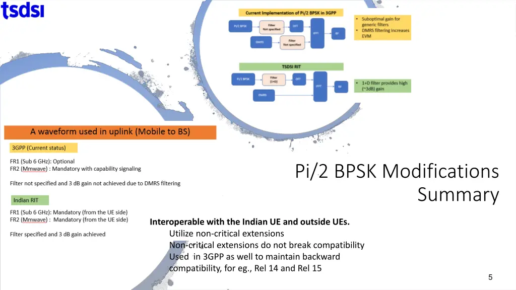 pi 2 bpsk modifications