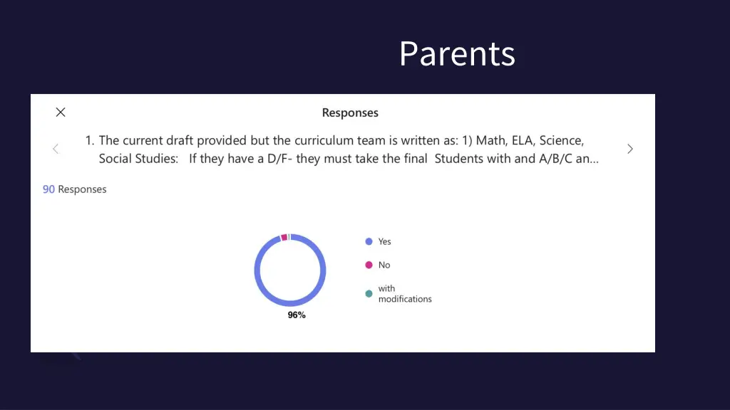 parents
