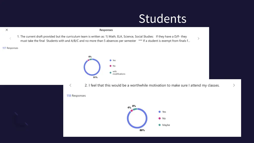 students