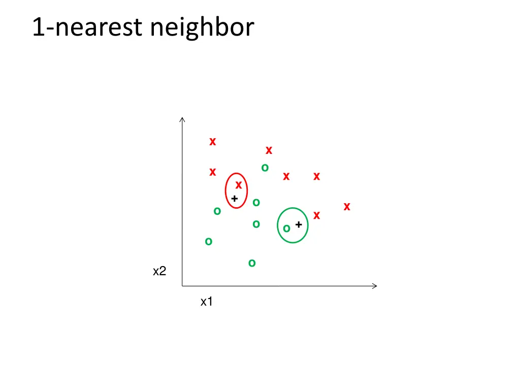 1 nearest neighbor
