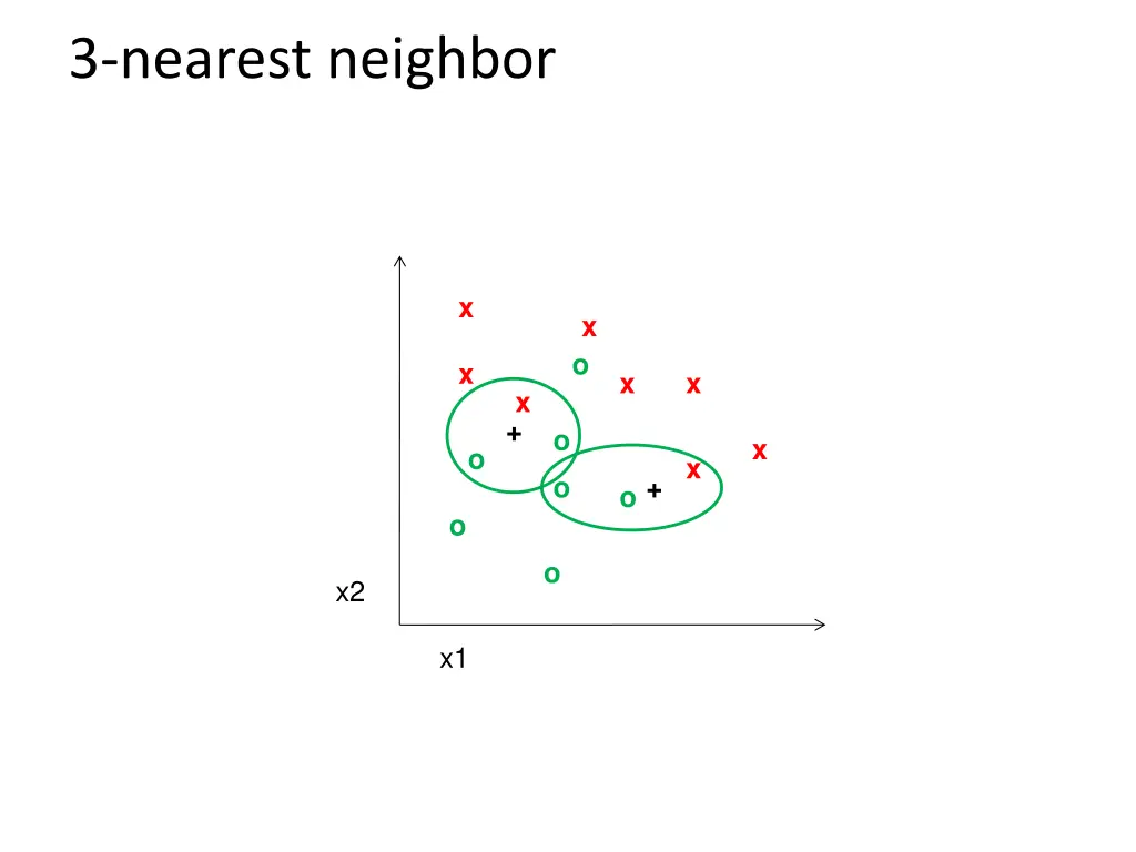 3 nearest neighbor