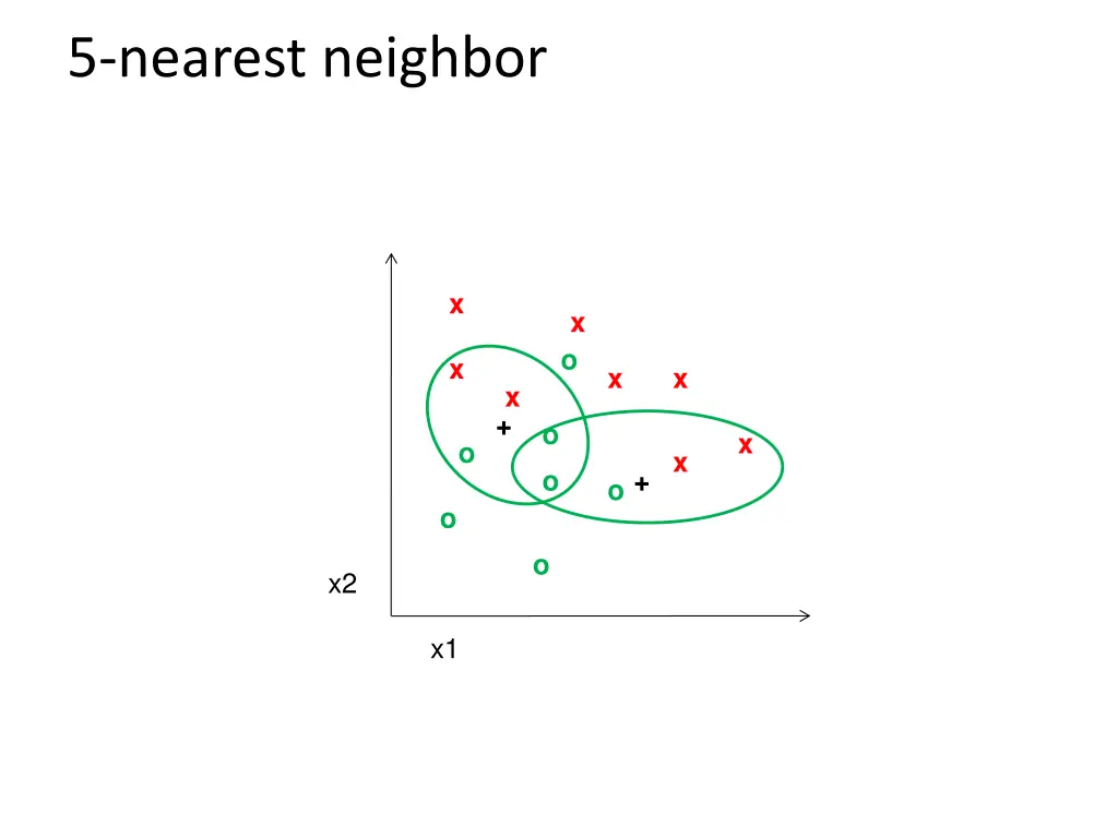 5 nearest neighbor