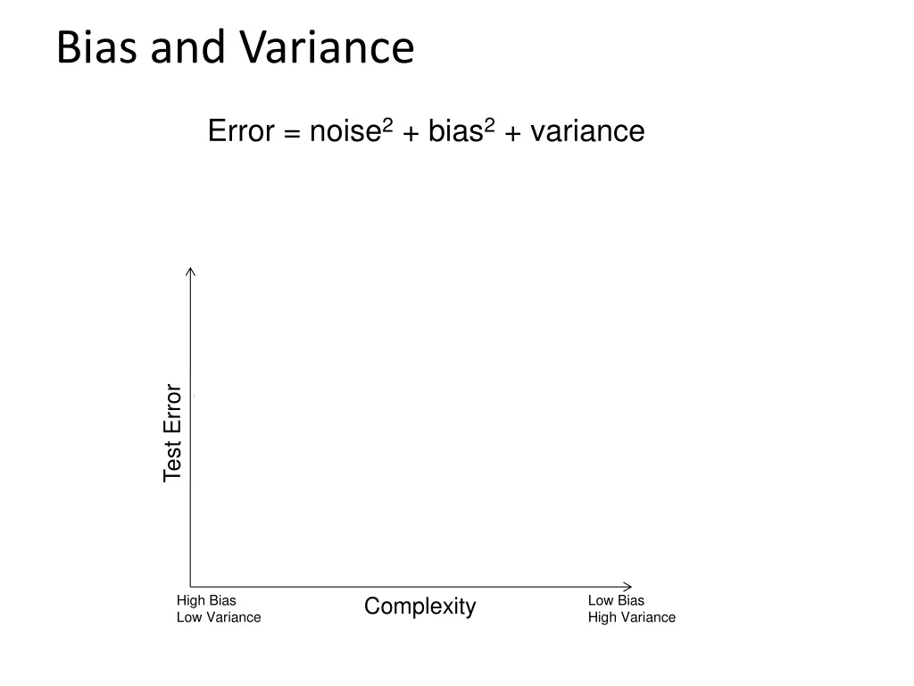 bias and variance