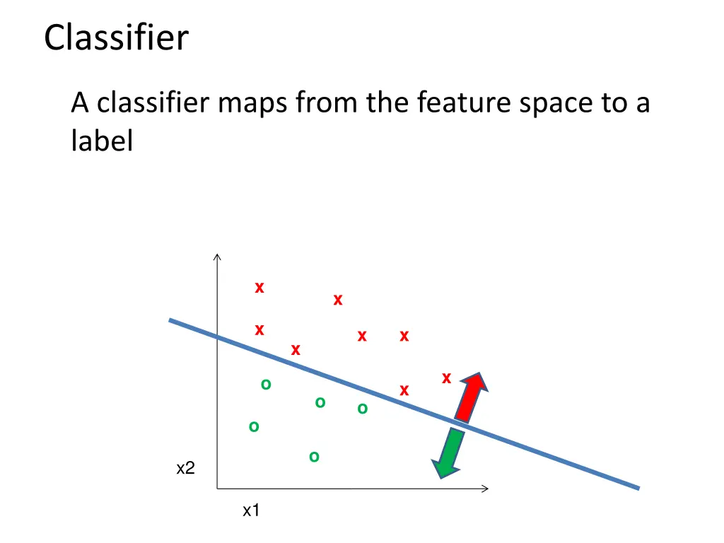 classifier