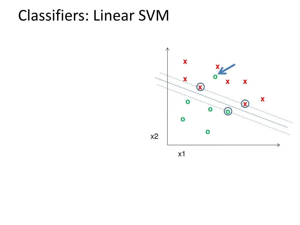 classifiers linear svm