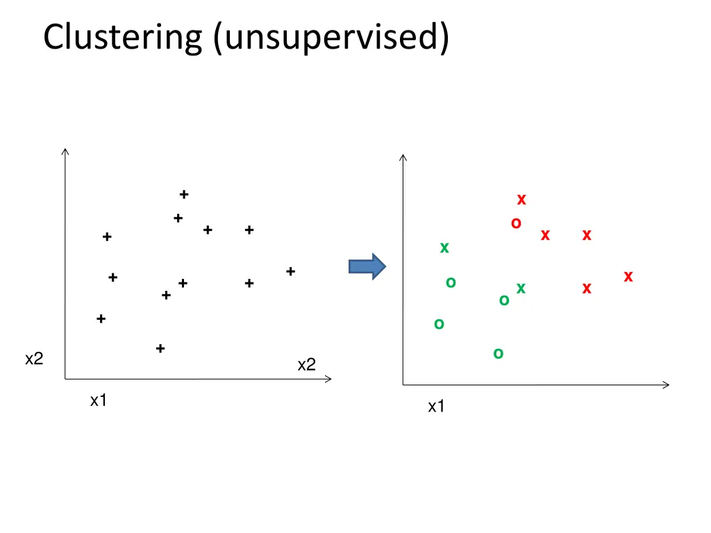 clustering unsupervised