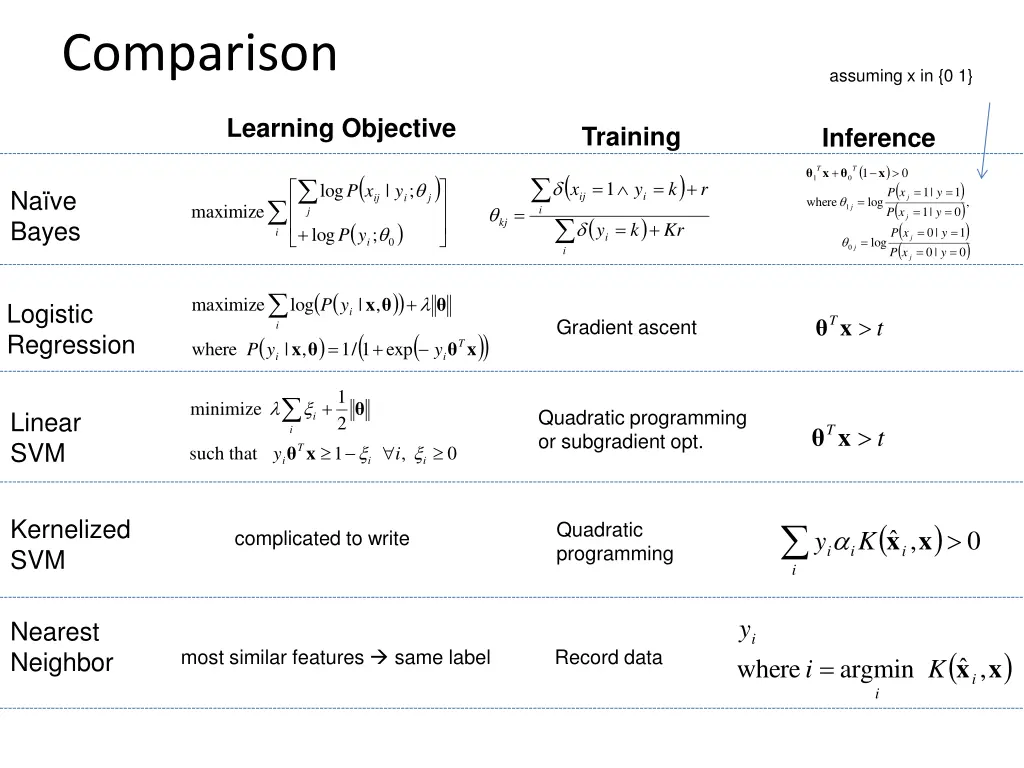 comparison