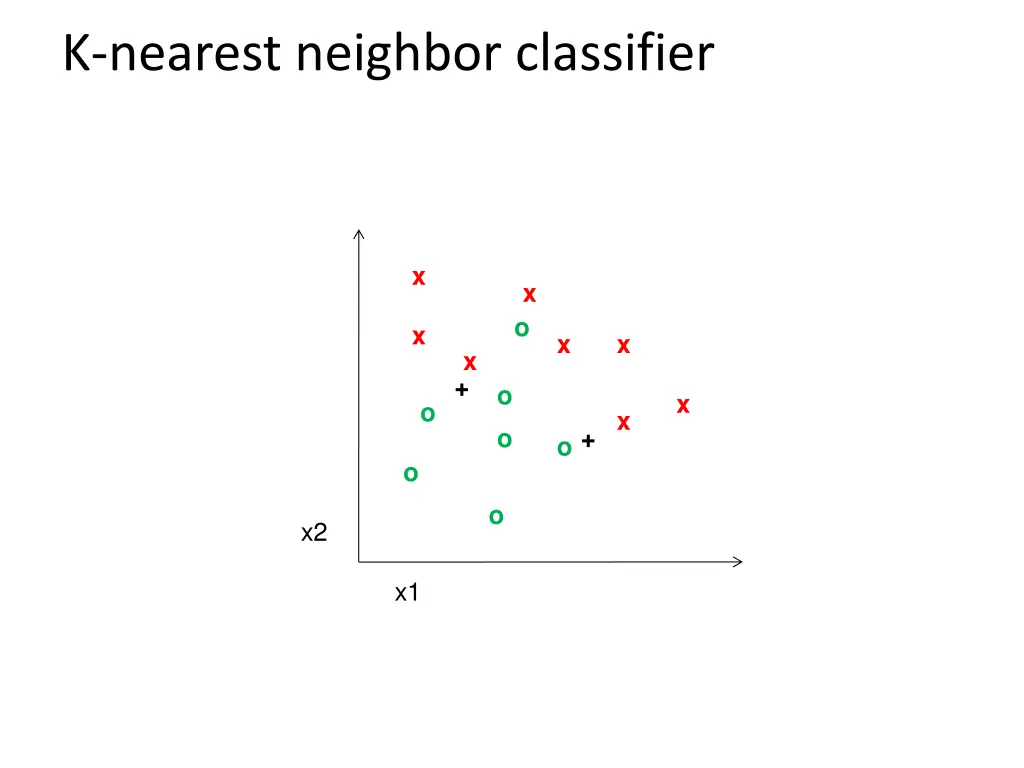 k nearest neighbor classifier
