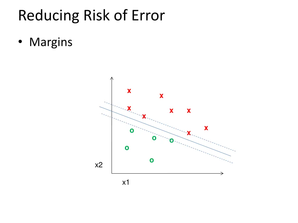 reducing risk of error