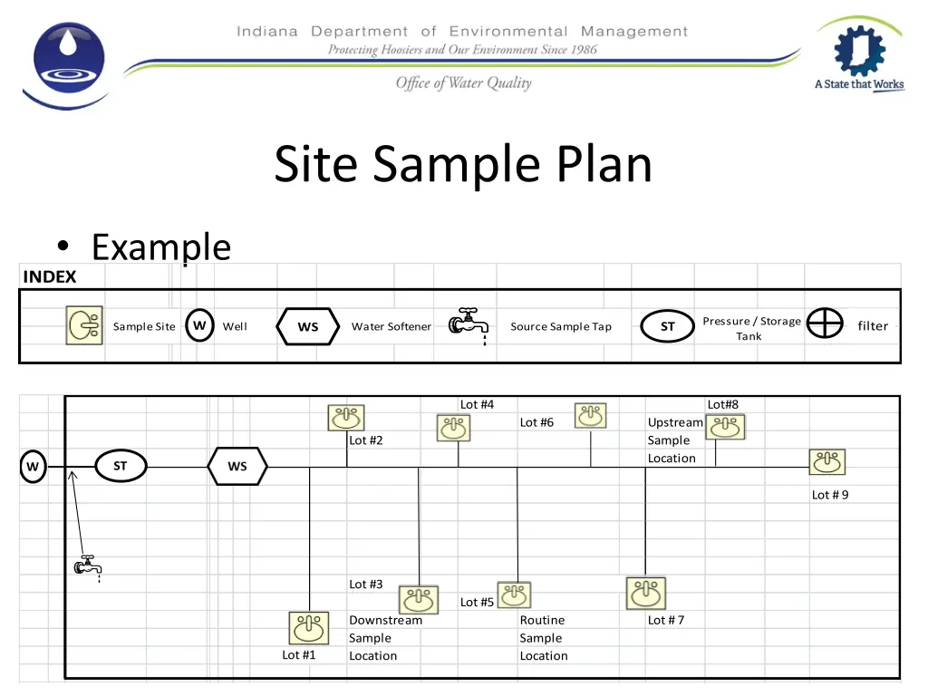site sample plan