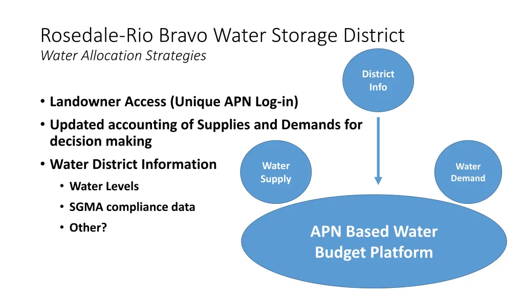 rosedale rio bravo water storage district water 3