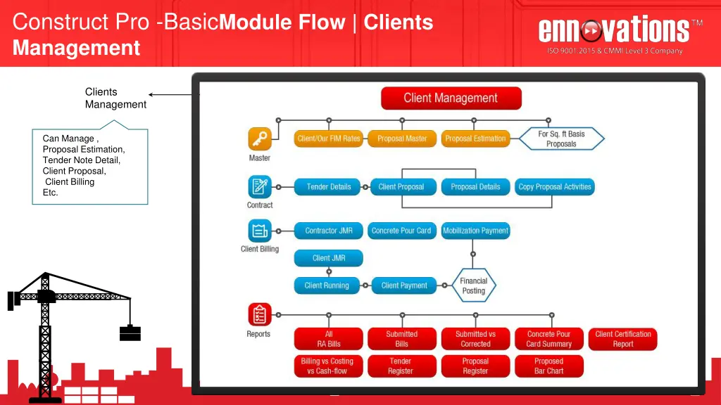 construct pro basic module flow clients management