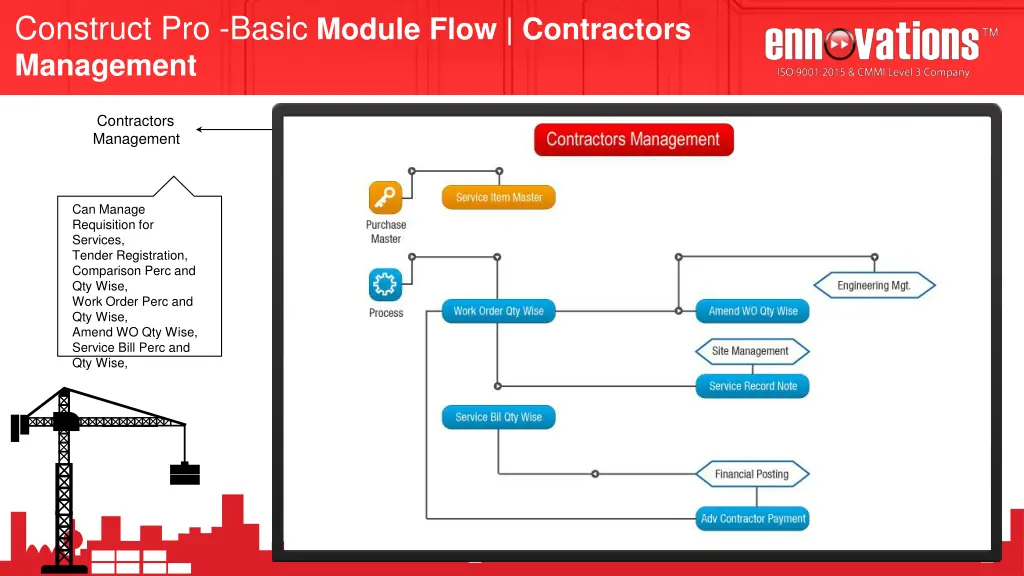 construct pro basic module flow contractors