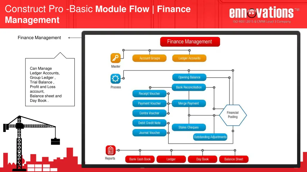 construct pro basic module flow finance management
