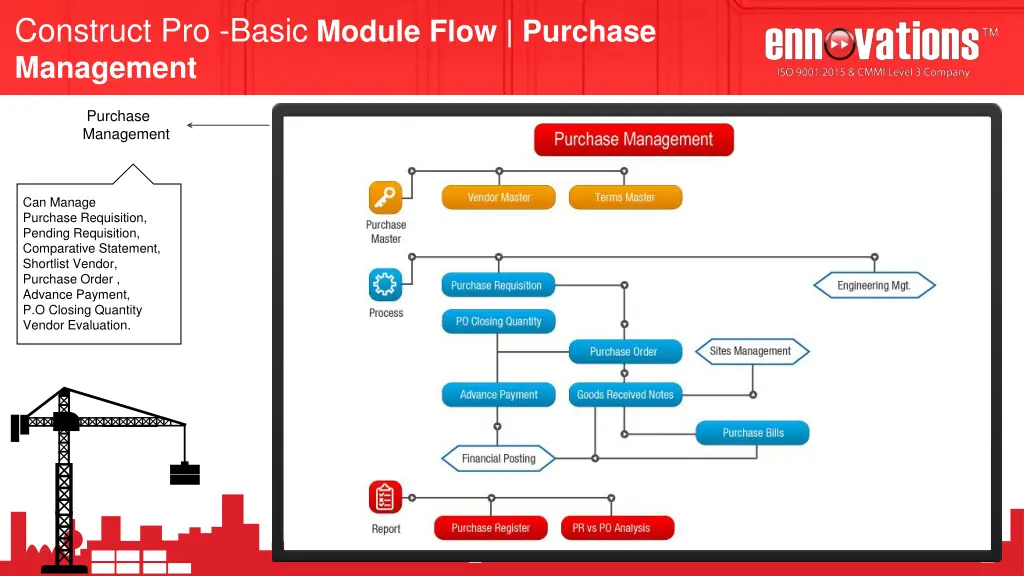 construct pro basic module flow purchase