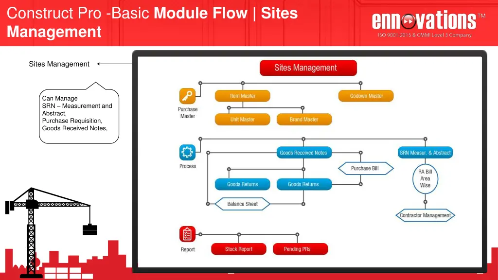 construct pro basic module flow sites management