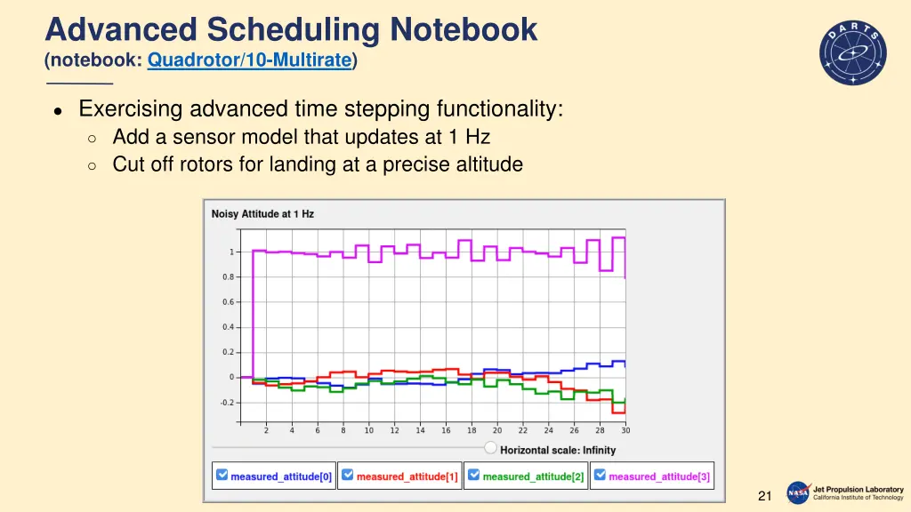advanced scheduling notebook notebook quadrotor