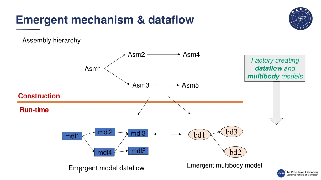emergent mechanism dataflow