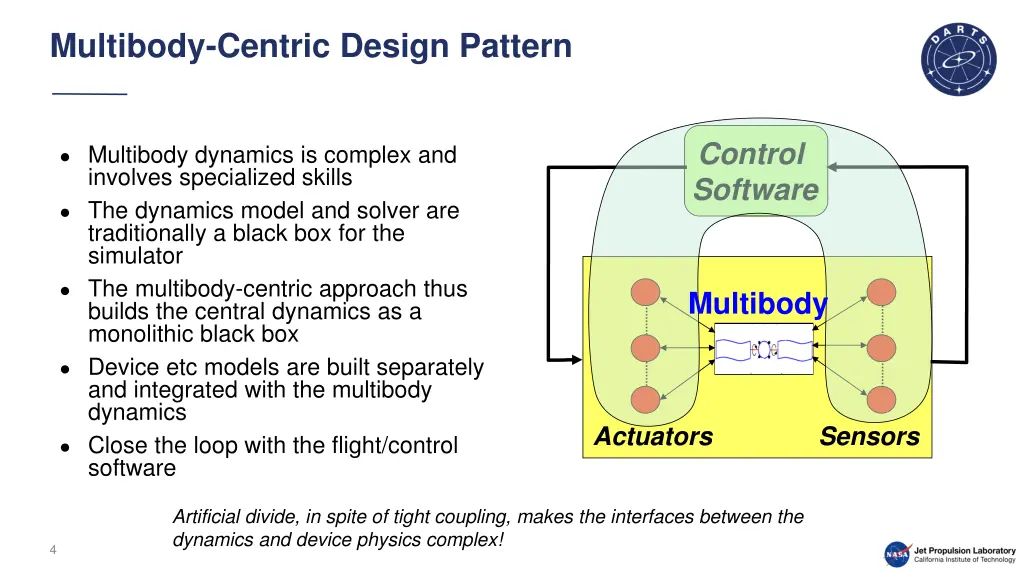 multibody centric design pattern
