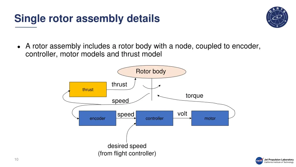 single rotor assembly details