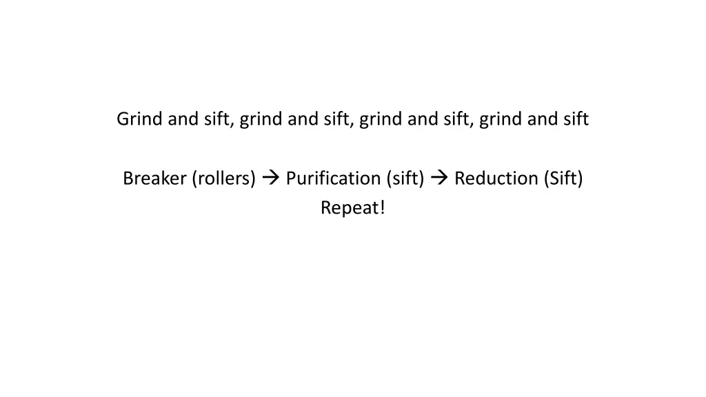 grind and sift grind and sift grind and sift