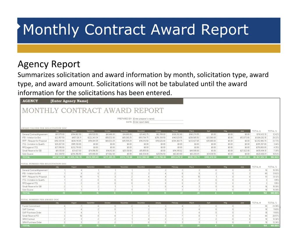 monthly contract award report 2
