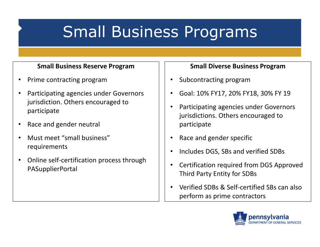 small business programs