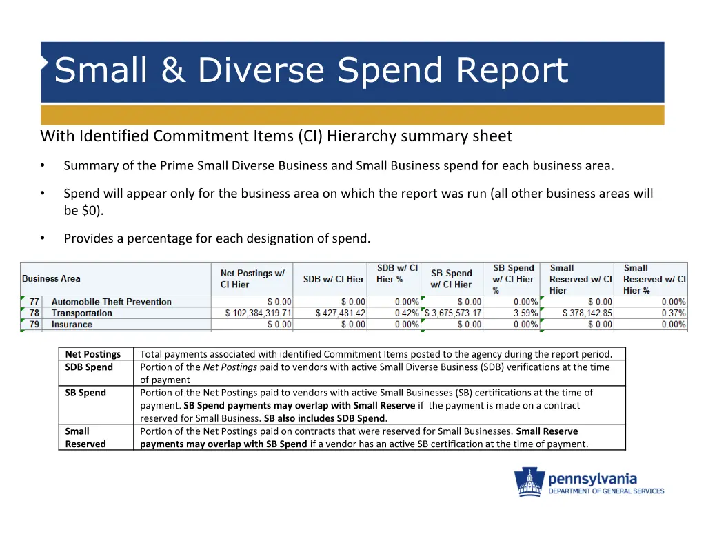 small diverse spend report 3