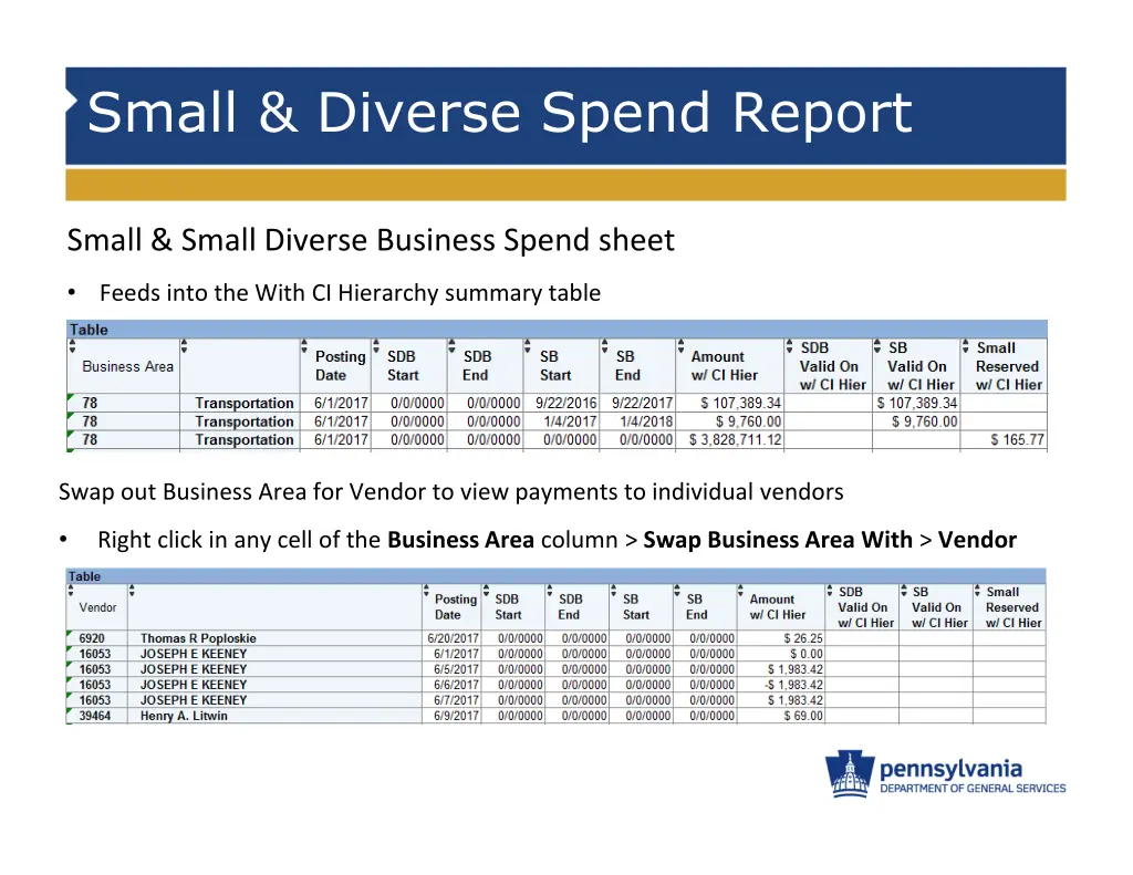 small diverse spend report 4