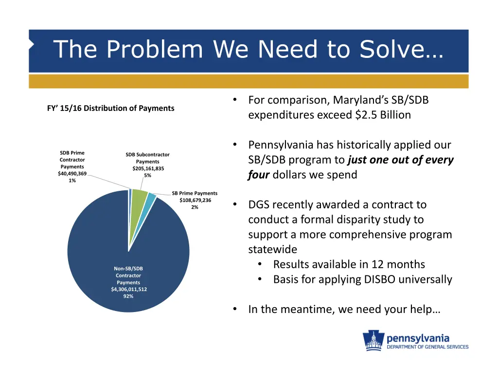 the problem we need to solve 1