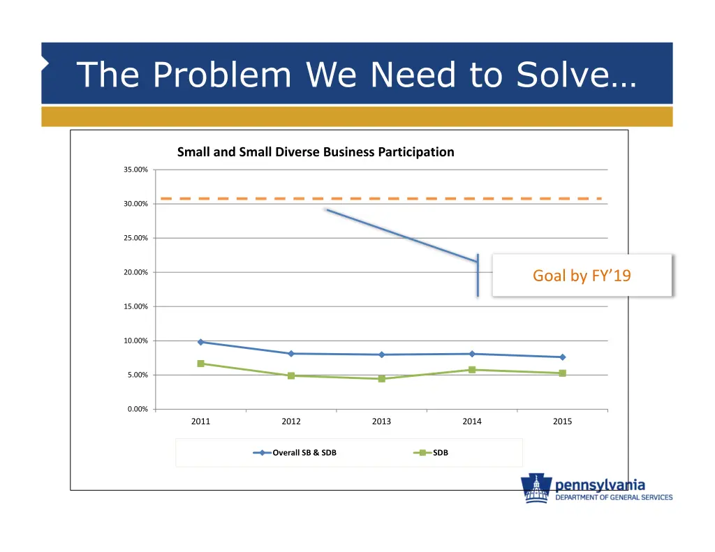 the problem we need to solve