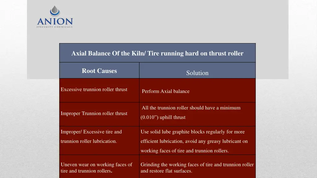 axial balance of the kiln tire running hard