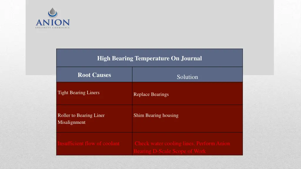 high bearing temperature on journal 1